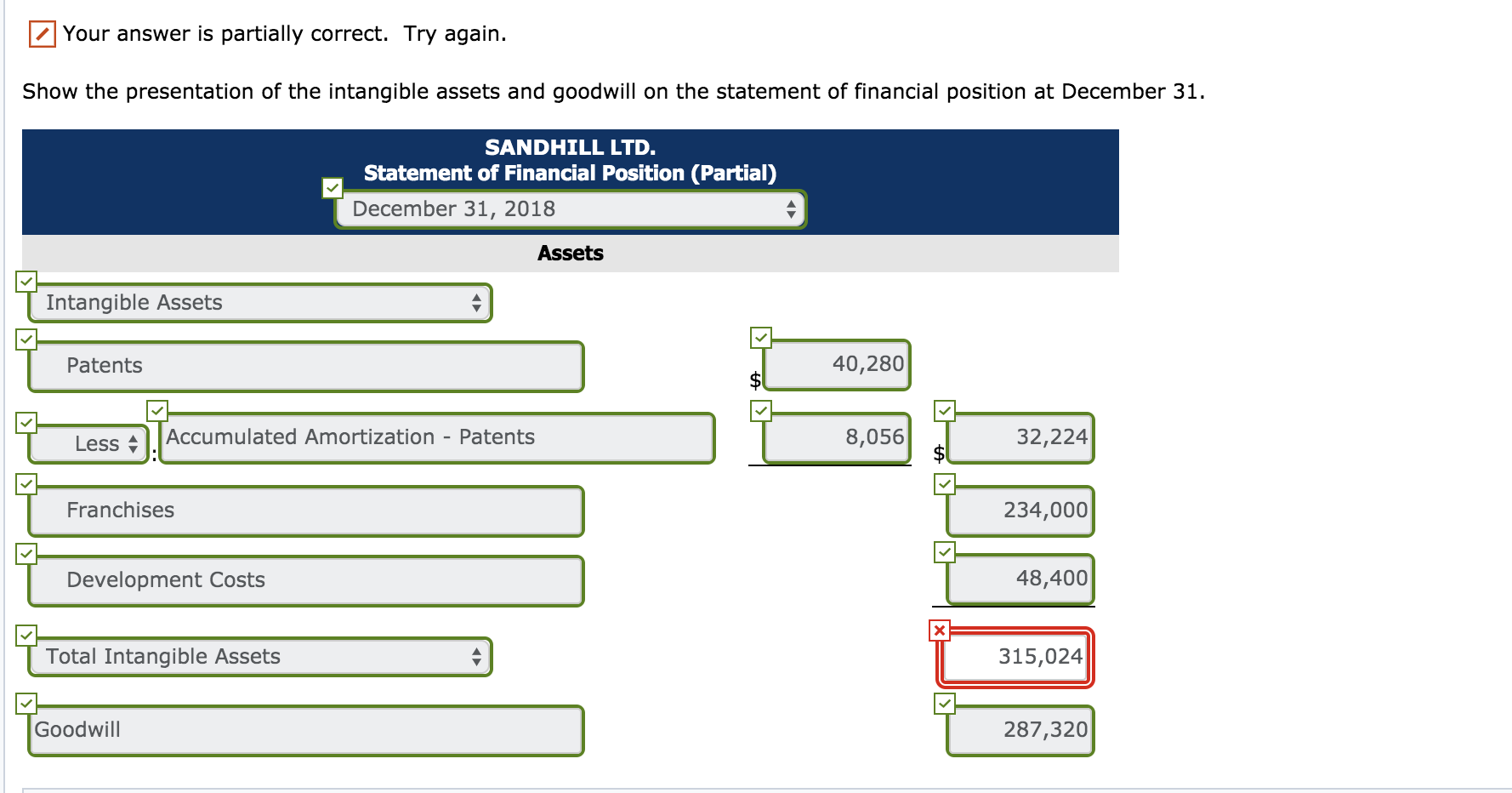 related to intangible assets and goodwill in 2018, its first year of