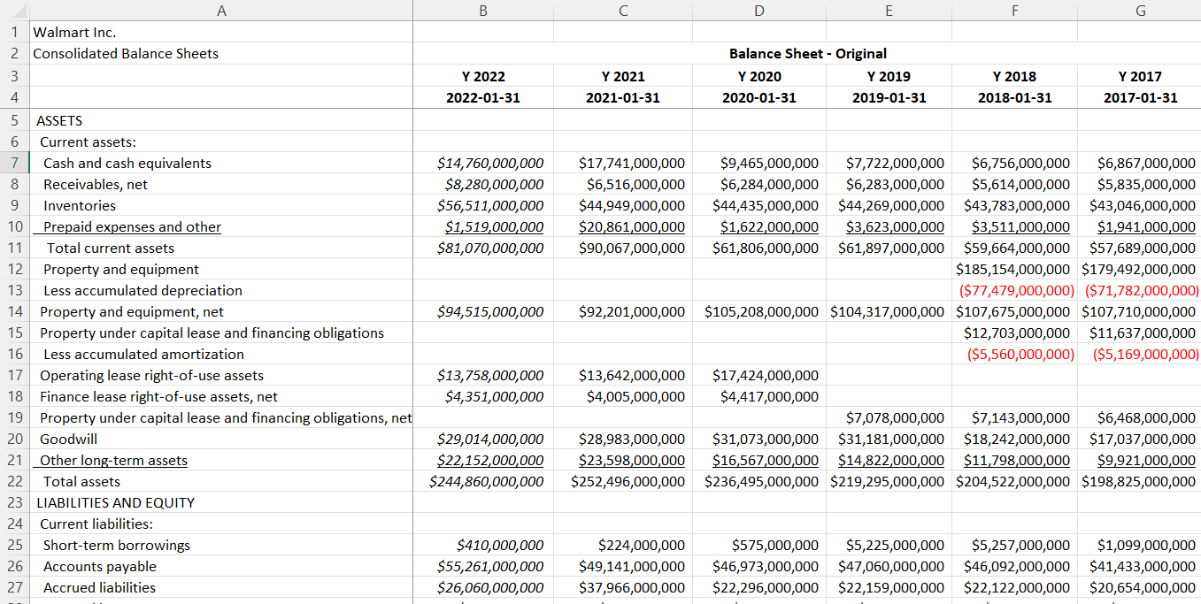 by expressing each item in the shaded area on the Income Statement