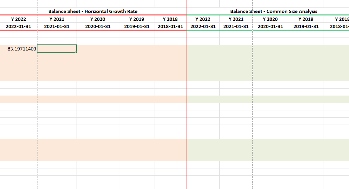 and the Balance Sheet as a percentage of a relevant total within