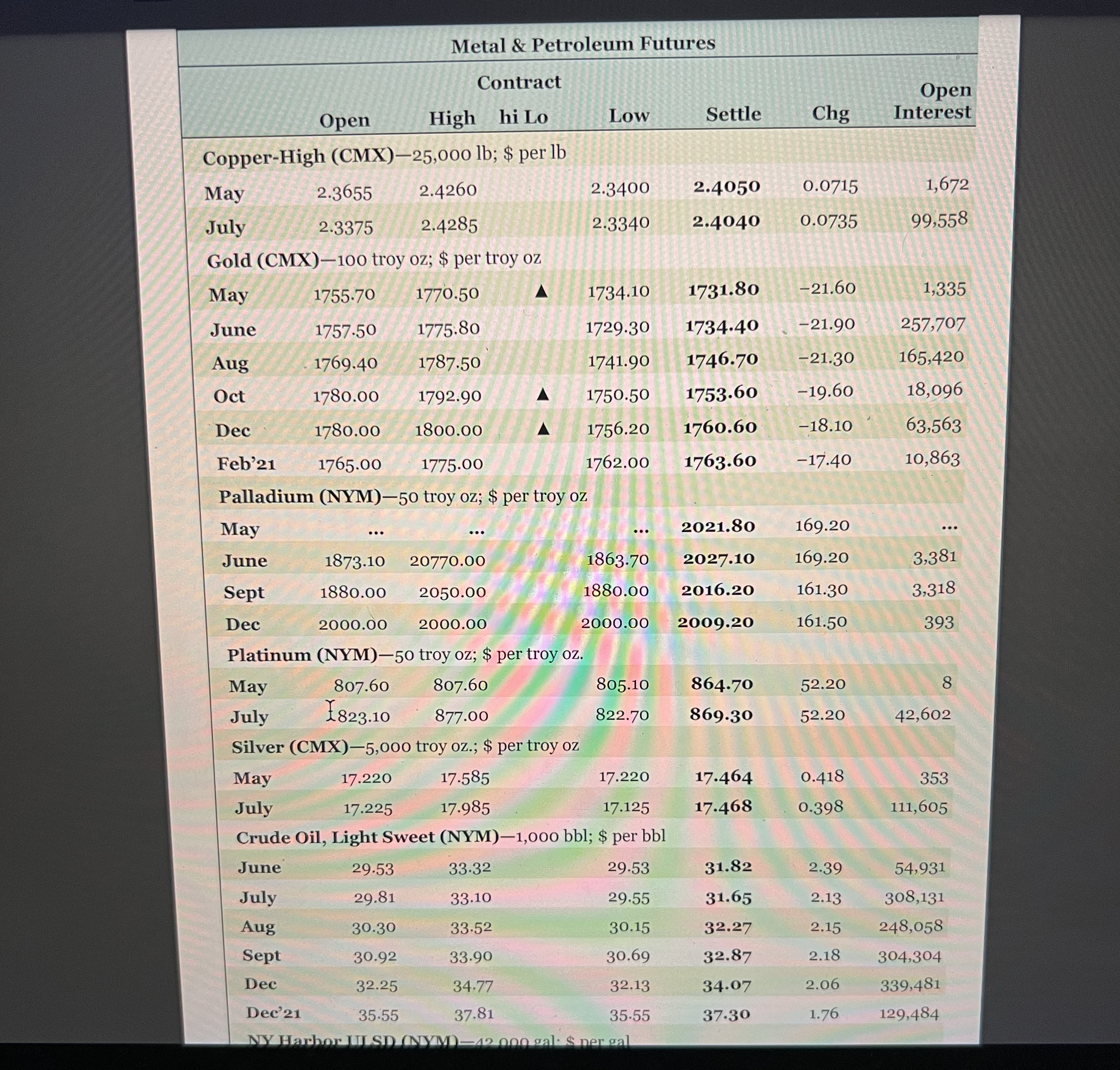  Problem 23-02 Futures Quotes [LO2] Suppose you sell six August 2020