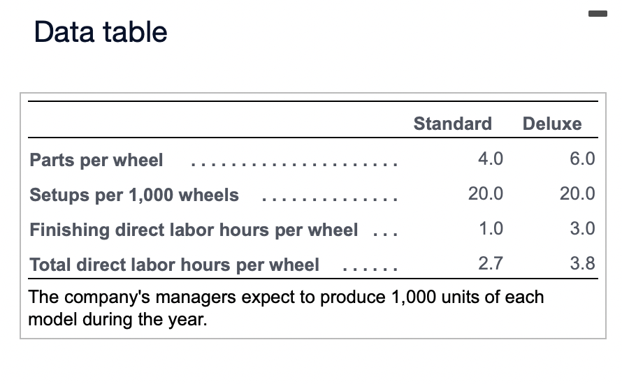  Data table Several years after reengineering its production process, Dettling Corporation
