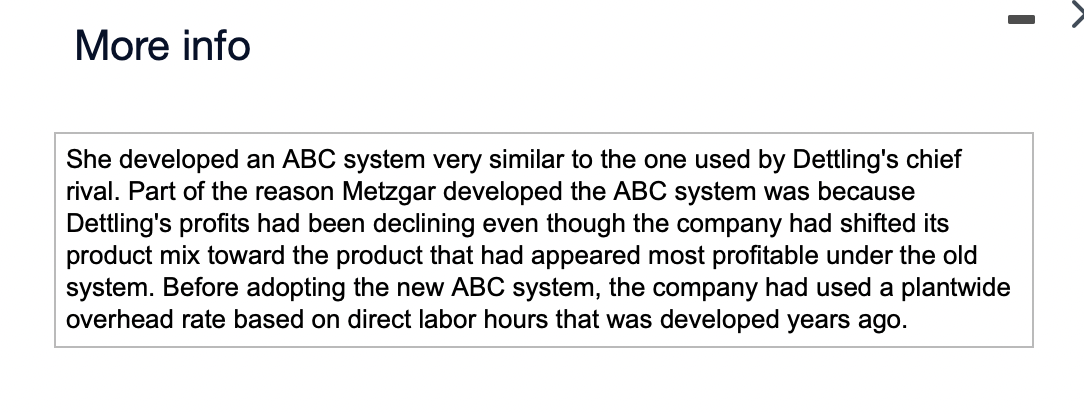 are as follows: (Click the icon to view the additional data.) The