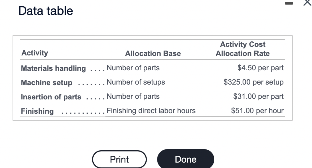 number of parts is now a feasible allocation base because Dettling recently