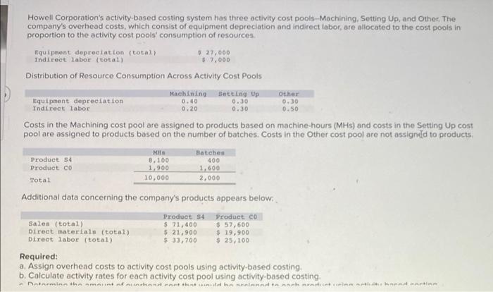 assign overhead costs to activity cost pools using activity based costing Calculate