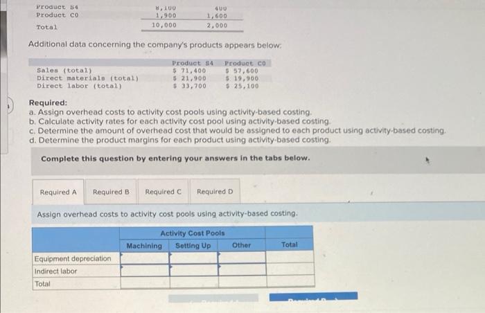 the activity rates for each activity cost pool using activity based costing