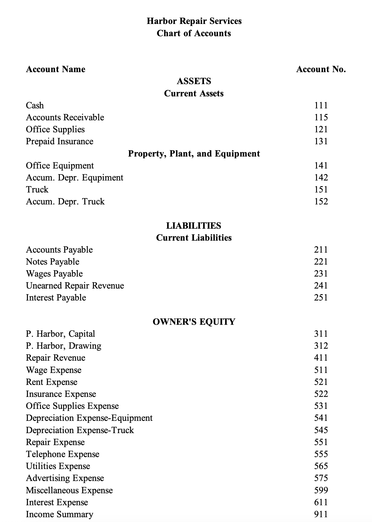 QUESTION 1 QUESTION 2 Assignment 2: GENERAL JOURNAL Page 24 \begin{tabular}{|l|r|r|}