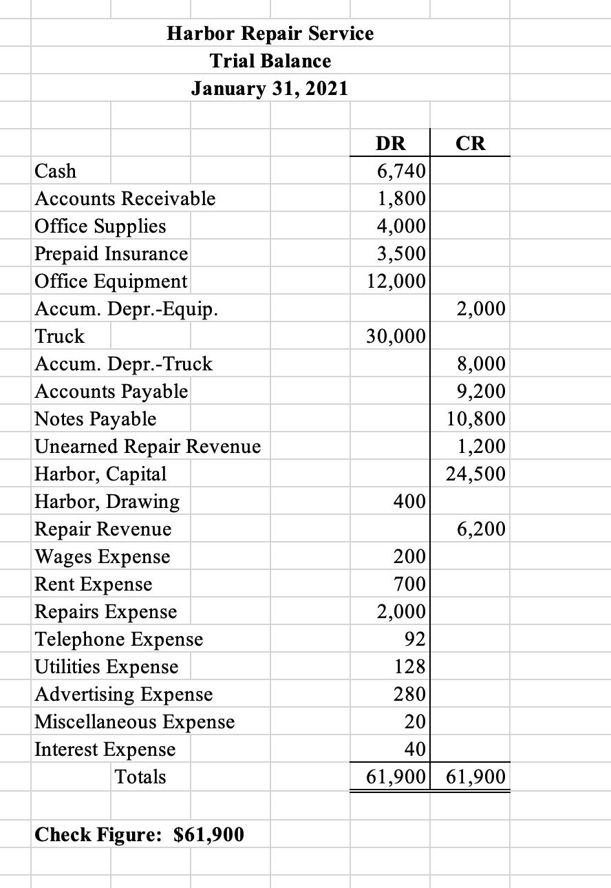 1/1/2021 During January 2021, the following transactions took place: Jan 1 Paid