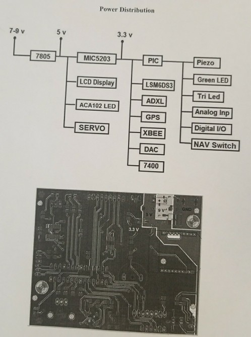 LED, pressing $1 a second time turns off the LED, (In order