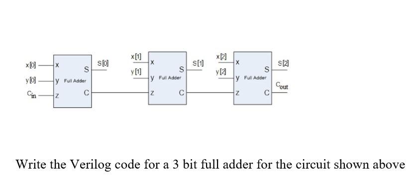  please solve it clearly and correct Write the Verilog code for