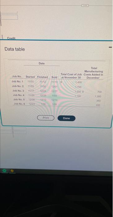 Its costing records yield the following information: (Click the icon to viow