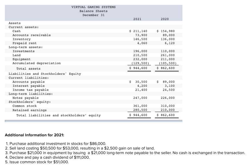 11-4, 11-5) The income statement, balance sheets, and additional information for Virtual