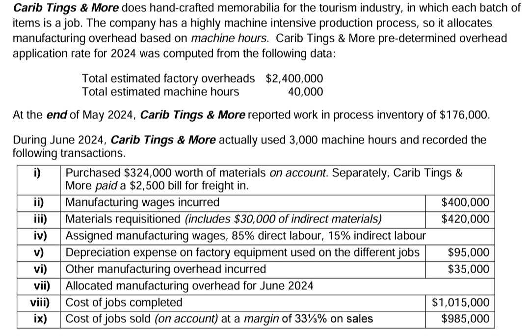 Required: (a) Compute Caribs predetermined manufacturing overhead rate for 2024.(b) State