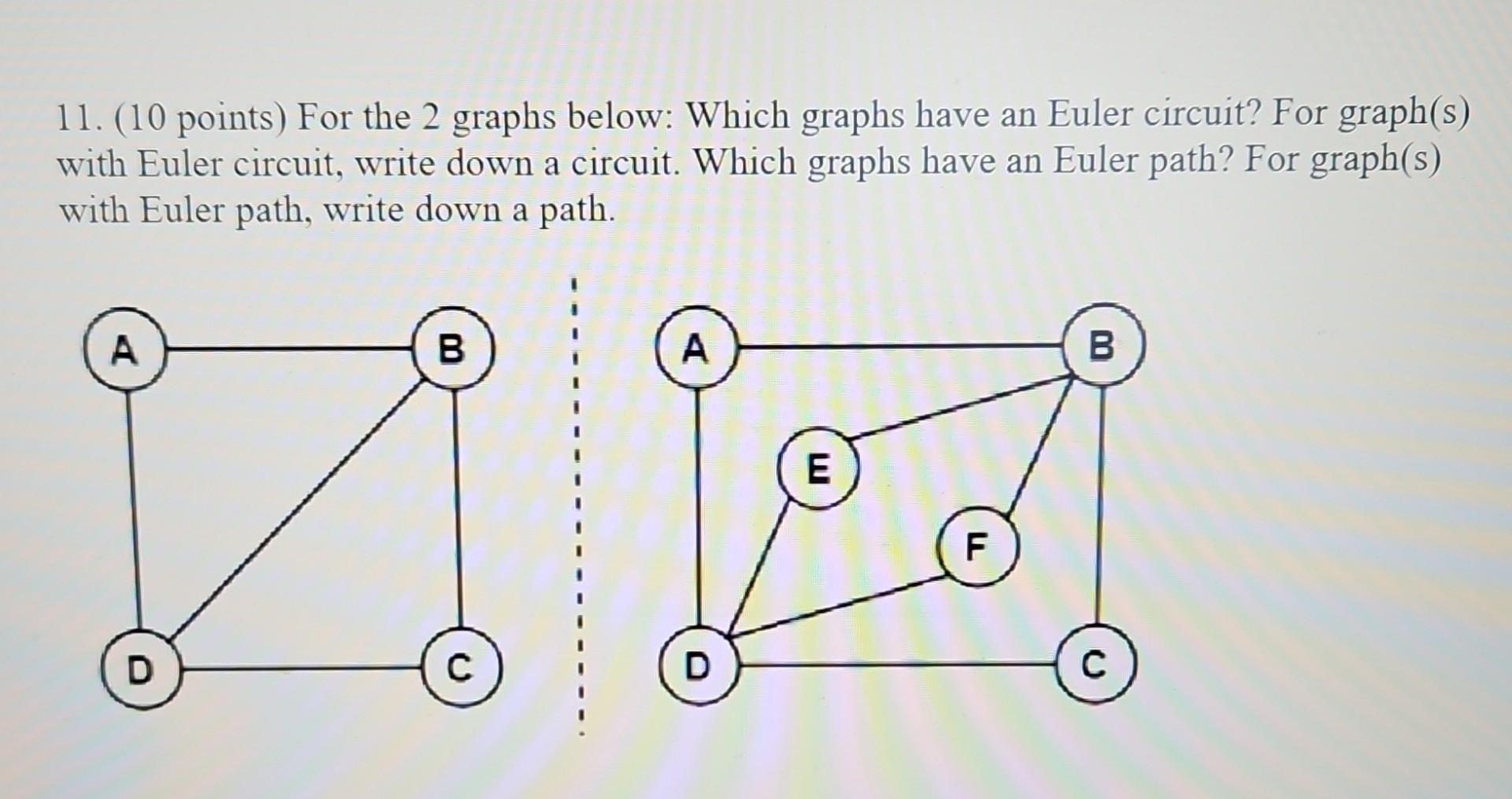  11. (10 points) For the 2 graphs below: Which graphs have