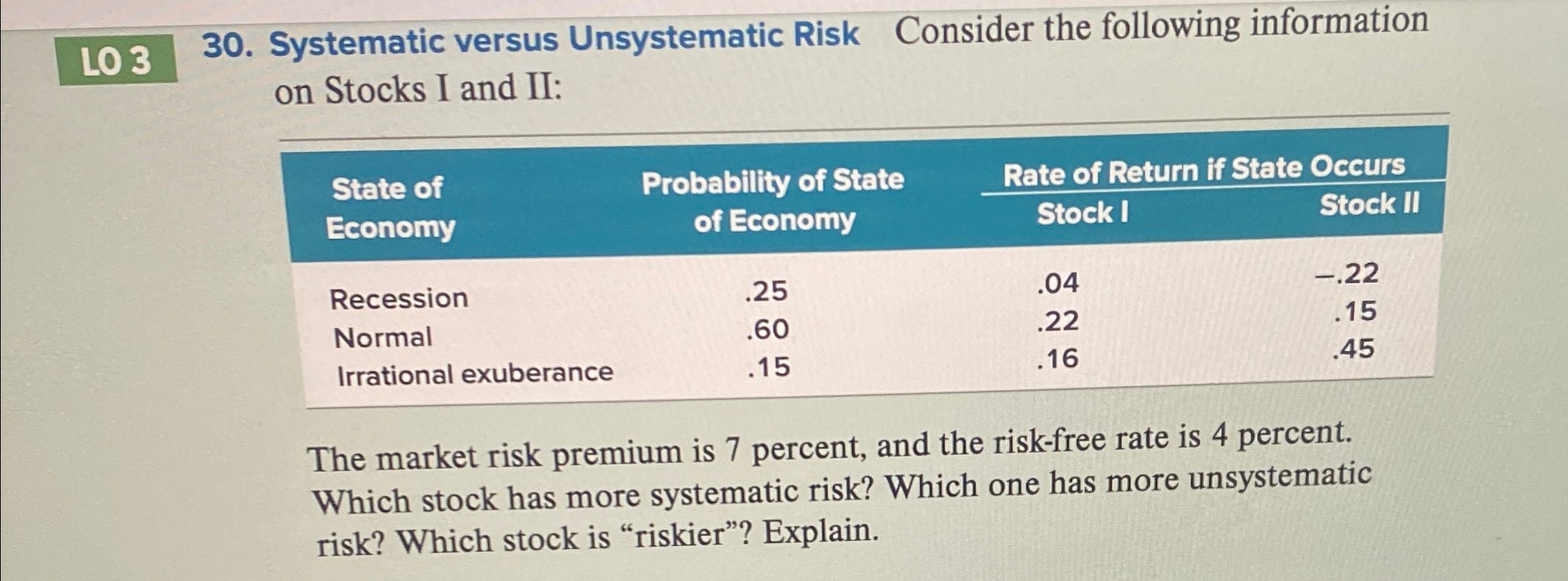  LO 3 30. Systematic versus Unsystematic Risk Consider the following information