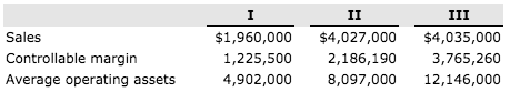 In Rooney Company, direct labor is $17 per hour. The company expects