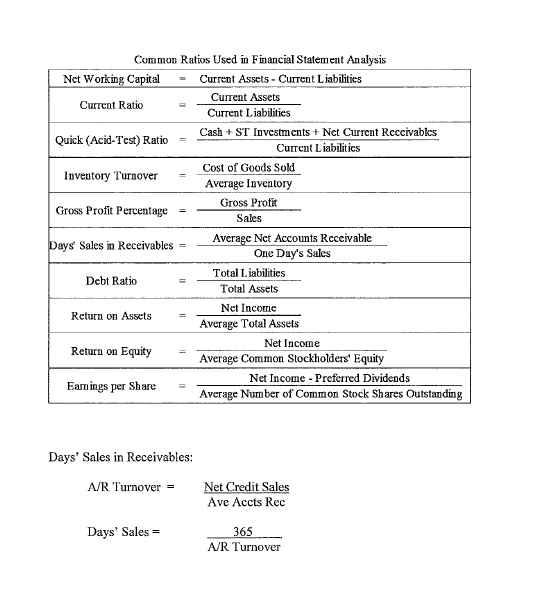 current ratio? 3) Is Thompkin's 2018 current ratio better than its peers?