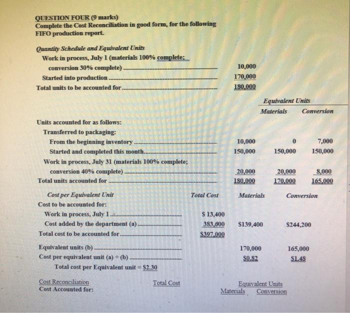  QUESTION FOUR (9 marks) Complete the Cost Reconciliation in good form,