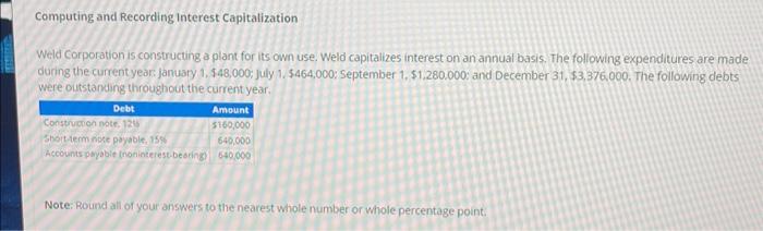  Computing and Recording Interest Capitalization Weld Corporation is constructing a plant