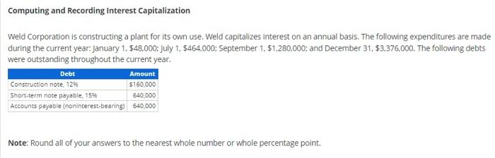 1, $464,000 : September 1, $1,280,000; and December 31,$3,376,000. The following debts