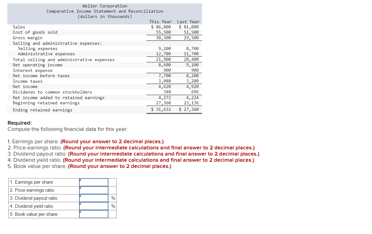 Financial Ratios for Assessing Market Performance [LO16-6] Comparative financial statements for Weller