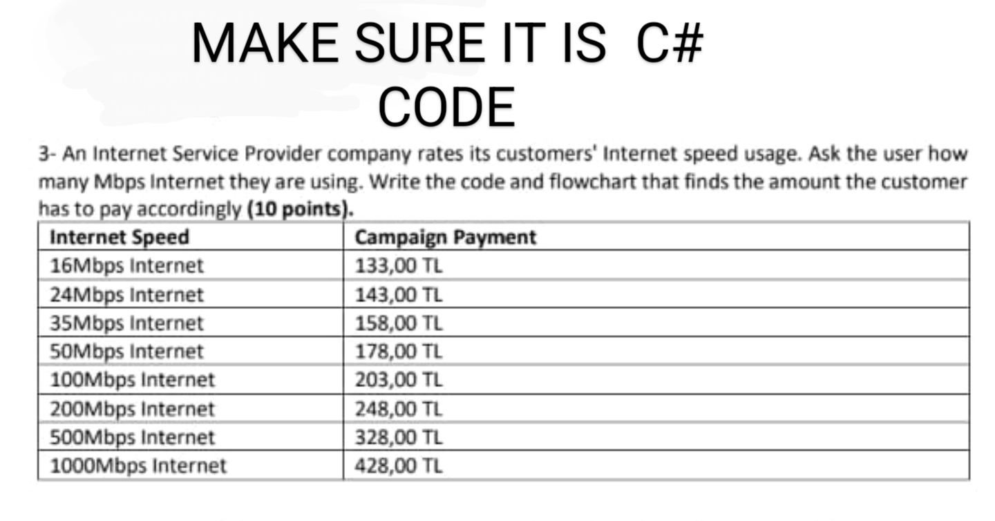  MAKE SURE IT IS C# CODE 3- An Internet Service Provider