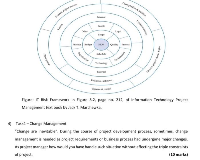 project methodologies and select one suitable methodology for the proposed project. You