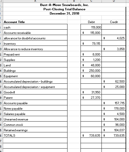 Journal Entry Post-Closing TB - Template pady D Credit B 2 Adjusted