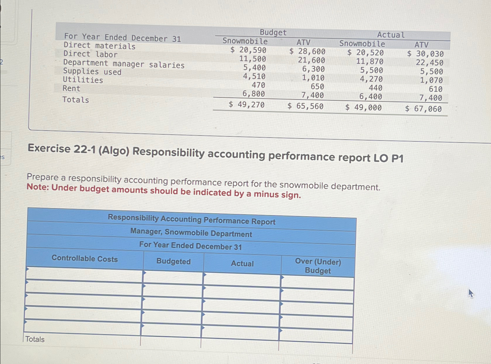  \table[[,Budget,Actual],[For Year Ended December 31,Snowmobile,ATV,Snowmobile,ATV],[Direct materials,$20,590,$28,600,$20,520,$30,030 