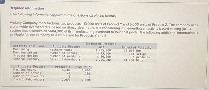 4. What is the activity rate for the Machine Setups activity