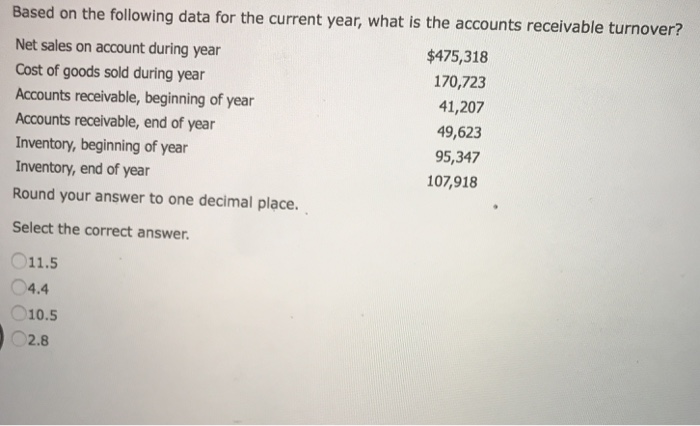 Accounts receivable, end of year Inventory, beginning of year Inventory, end of