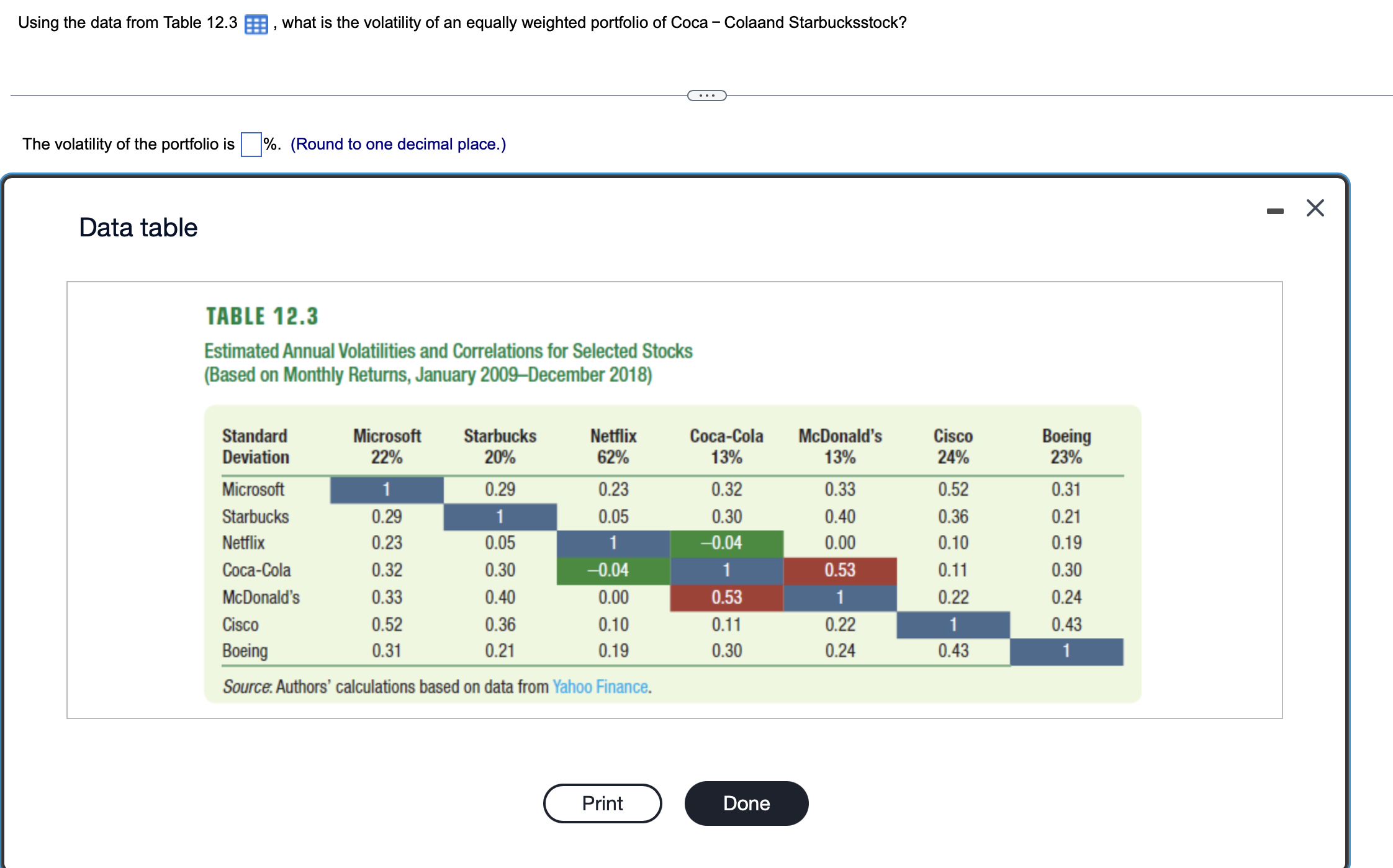  Using the data from Table 12.3, what is the volatility of