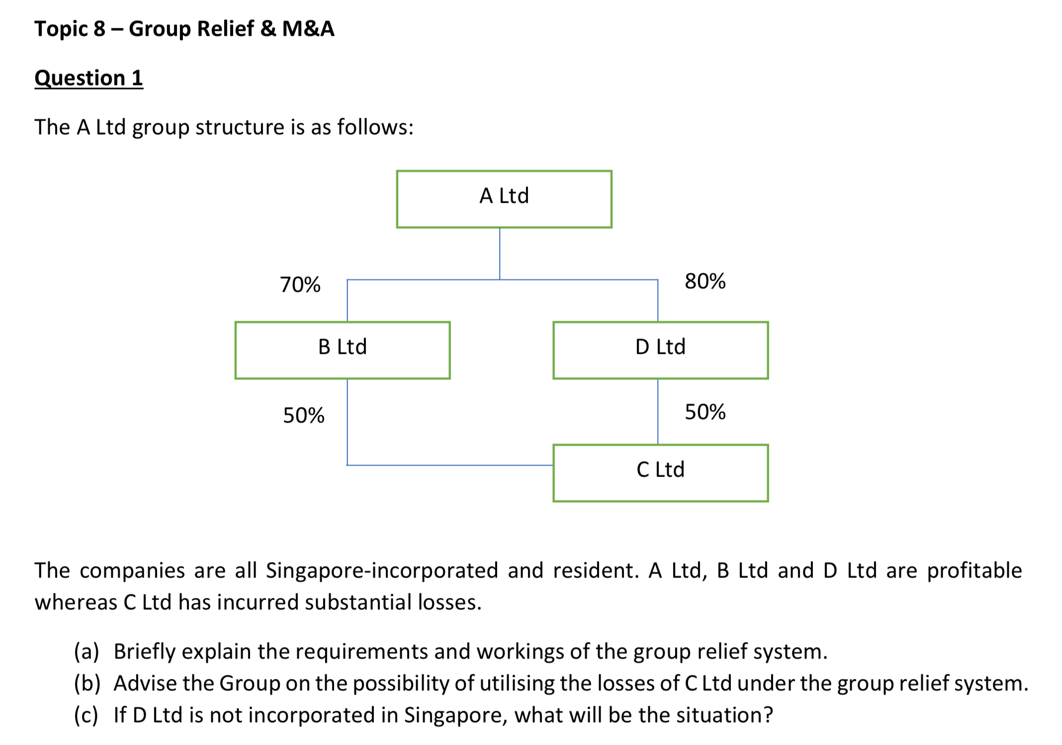  Topic 8- Group Relief & M&A TAxation Question 1 The A