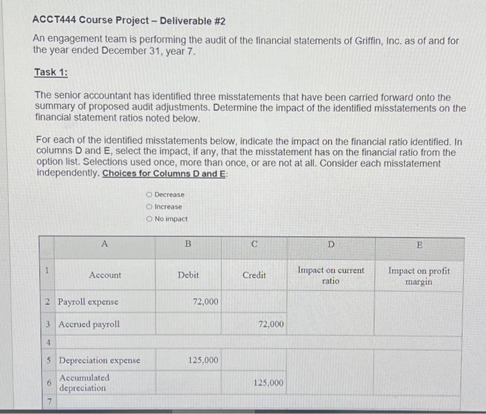 Need help with this project ACCT444 Course Project - Deliverable \#2 An