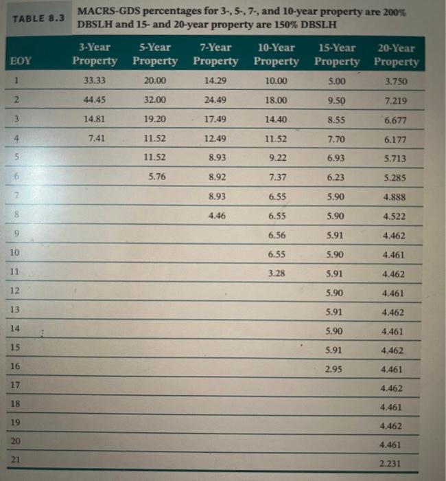 used for each column/cell. Elena's Cafe is investing in a new commercial