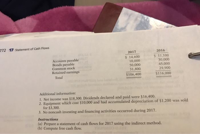 indirect inethod. Prepar flows flow. (LO 2 E17-9 Rodriquez Corporation's comparative balance