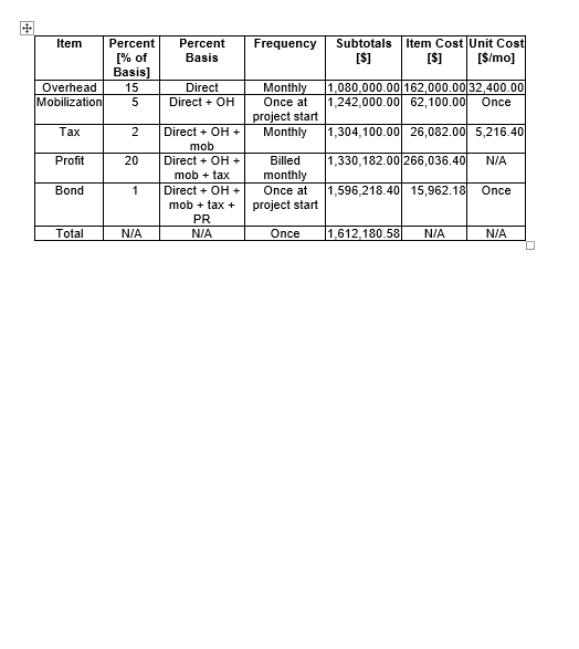 the schedule of a small project as given in the table below.