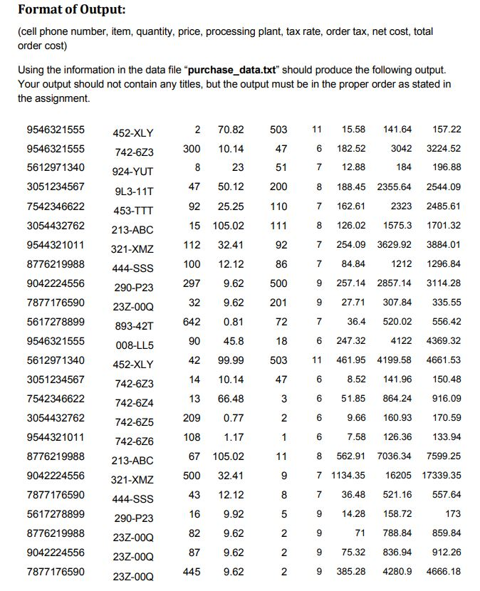 numberofitems; double cost; int process_dataing_plant_number; double tax_rateorder; double purhase_order_tax; double net_cost_order; double