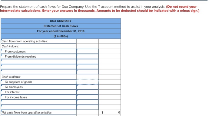 Additional information from Dux's accounting records is provided also. DUX COMPANY Comparative