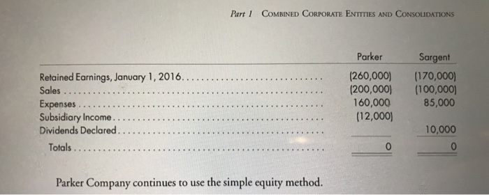 balance sheet. Exercise 4 (LO 2) Equity method, second year, eliminations, income