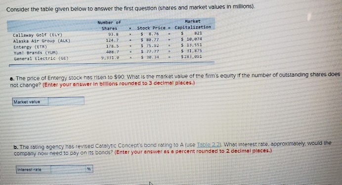 Consider the table given below to answer the first question (shares