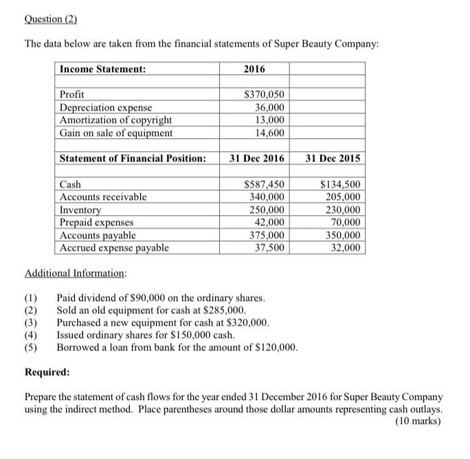 Question (2) The data below are taken from the financial statements