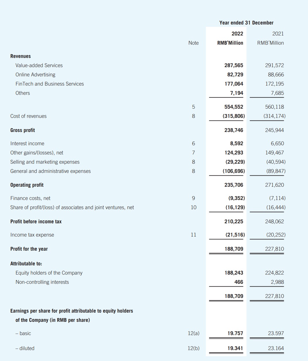 Inventory Turns COGS/Average Inventory (Or Year End Inventory) Gross Margin (Net Revenue