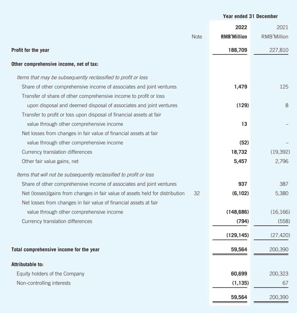 COGS)/Net Revenue Current Ratio Current Assets/Current Liabilities Quick Ratio (Current Assets-Inventory)/Current Liabilities