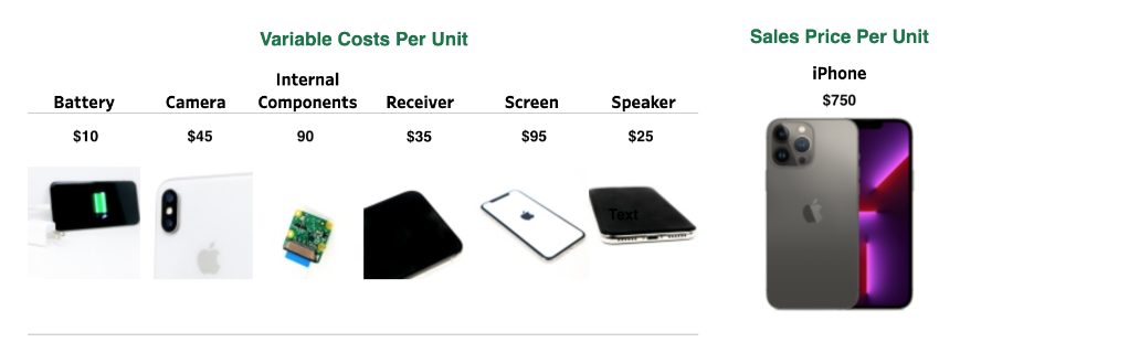 the dollar amounts for each category in the images below. Our team