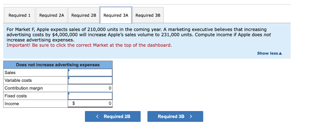 worries that fixed costs are so large that it is difficult to