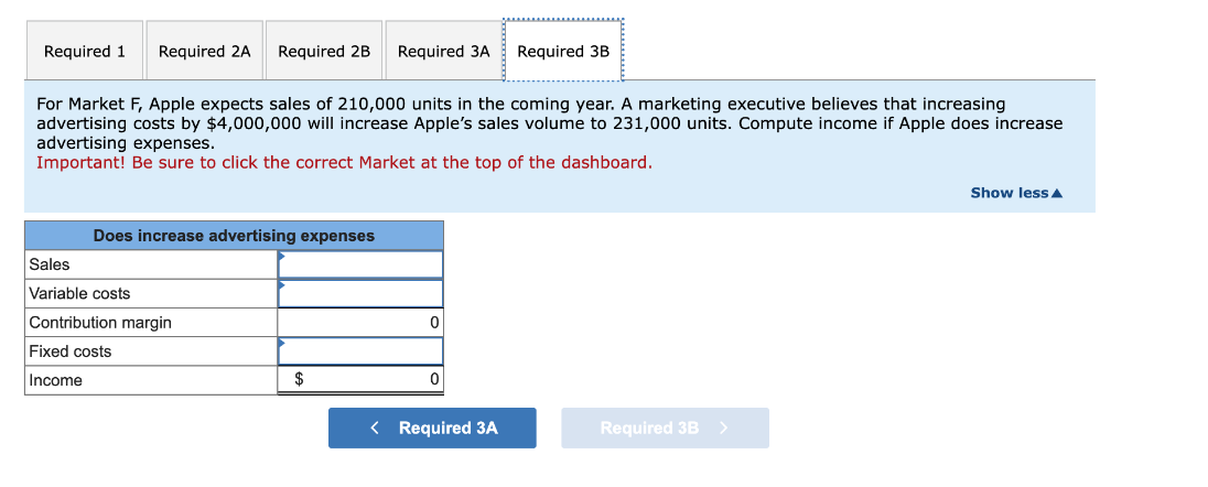 earn a profit. The Tableau Dashboard is provided to aid our analysis
