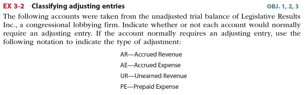 Please Help. EX 3-2 Classifying adjusting entries OBJ. 1,2,3 The following accounts