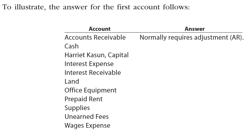 were taken from the unadjusted trial balance of Legislative Results Inc., a