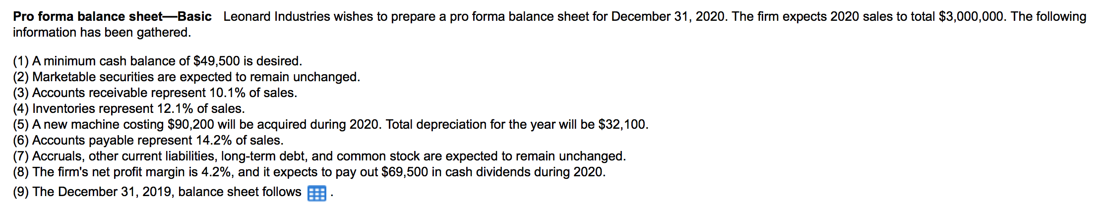 Pro forma balance sheet-Basic Leonard Industries wishes to prepare a pro