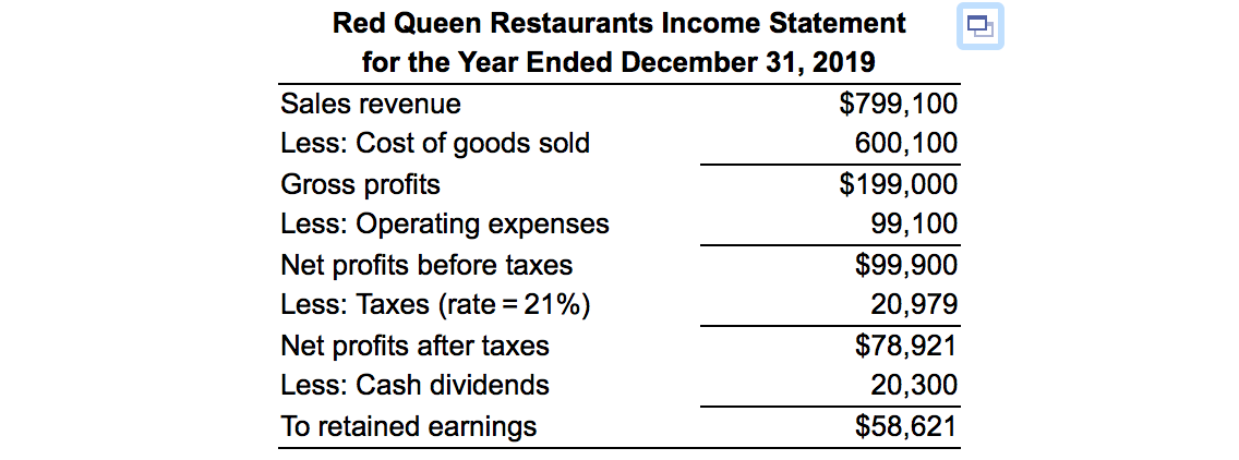 to total $3,000,000. The following information has been gathered (1) A minimum